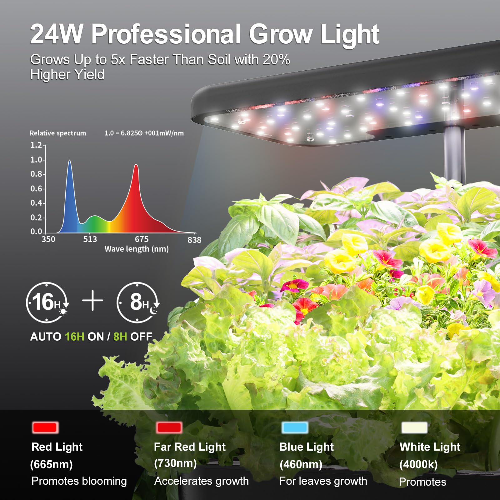 Hydroponics Growing System Indoor Garden